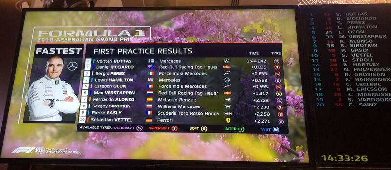 Formula 1-in ilk sərbəst yürüşündə “Mercedes”in pilotu 1-ci olub