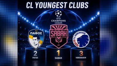 &ldquo;Sabah&rdquo; Çempionlar Liqasında iştirak edən ən gənc komanda oldu - REKORD
