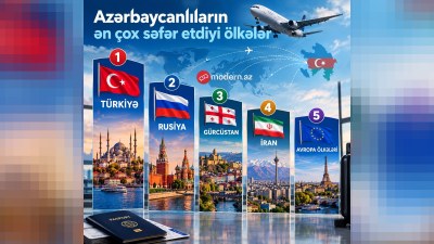 Azərbaycanlıların&nbsp;ən çox getdiyi 4&nbsp;ÖLKƏ