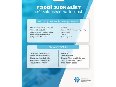 "Fərdi jurnalist müsabiqəsi"nin qalibləri - Siyahıda Modern.az da var 
