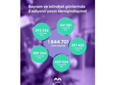 Metro bayramda 2 milyon nəfər daşıyıb
