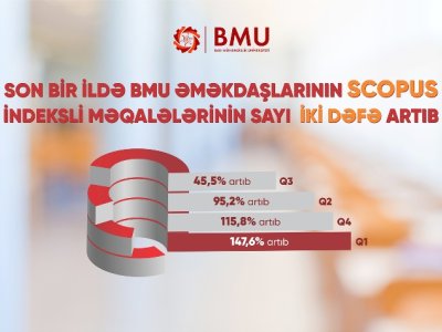 BMU əməkdaşlarının elmi məqalələrinin sayı 2 dəfə artıb