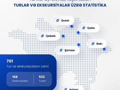 700-dən çox təhsil işçisi yanvarda tur və ekskursiyadan yararlanıb