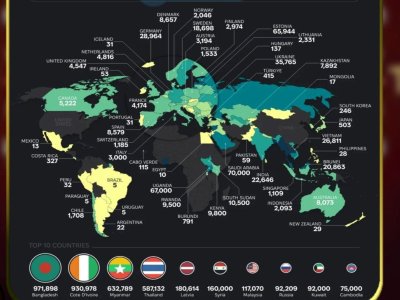 Bu ölkələr öz sakinlərinə vətəndaşlıq vermir - TOP-10