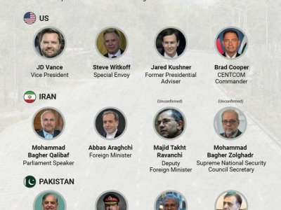 ABŞ-İran danışıqlarında kimlər iştirak edir?