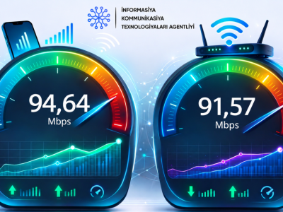 Azərbaycanda mobil internetin sürəti artıb
