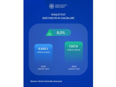 Ölkədə nəqliyyat sektorunun gəlirləri 8 faiz artıb