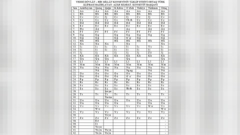 34 hərfli ortaq türk əlifbası layihəsi açıqlanıb