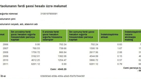 Dövlət Sosial Müdafiə Fondundan pensiyaçılara vacib xəbər var