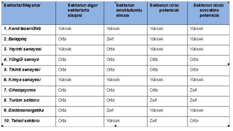 Neftdən asılılığı necə azalda bilərik? - ARAŞDIRMA