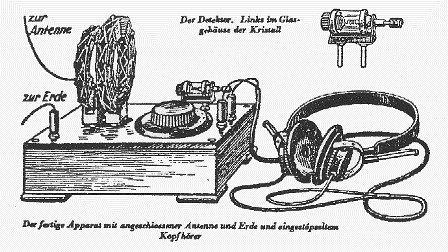 İxtiraçısı hələ də mübahisəli olan cihaz: Radio – “Məşhur ixtiralar”