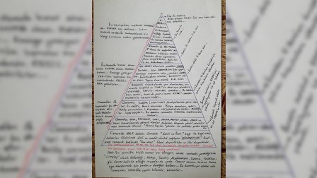  Fətullah Gülənin gizli idarəetmə piramidası deşifrə oldu-FOTOLAR
