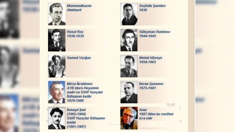 80 yaşlı Yazıçılar Birliyinin sədrləri - SİYAHI
