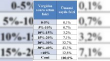 Təhsil Nazirliyi müəllimlərin maaş artımındakı faizləri açıqladı - CƏDVƏL
