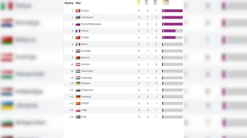 Avropa Oyunlarında hansı ölkə neçə medal qazanıb? - SİYAHI