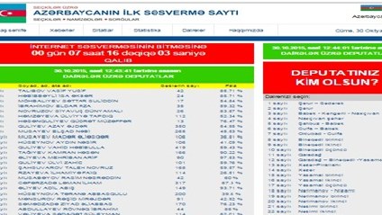 Saxta səsvermənin  “Virtual deputatları” - ARAŞDIRMA