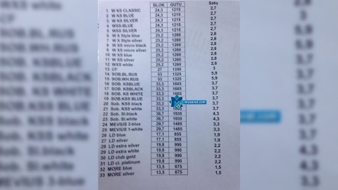 Bakıda siqaretlərin qiyməti 50 faiz artdı