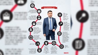 Ukraynanın yeni baş naziri karyerasına çilingər kimi başlayıb – FOTO