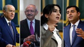 Türkiyədə 57 millət vəkili sorğu-suala çəkilir