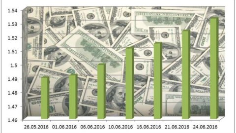 Dollar 1,8 manatadək bahalaşacaq – ekspert rəyi