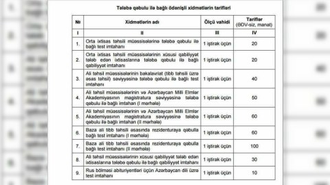 Təhsil ekspertindən ETİRAZ: “Bu qiymətə imtahan olmaz!”