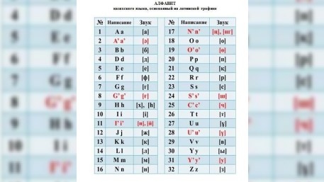 Qazaxıstan latın qrafikalı əlifbaya keçdi   