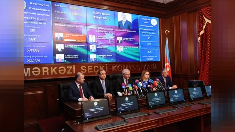 MSK seçkinin yekun nəticələrini açıqladı: İlham Əliyev 86,03 faiz səs yığıb