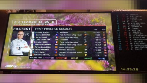 Formula 1-in ilk sərbəst yürüşündə “Mercedes”in pilotu 1-ci olub