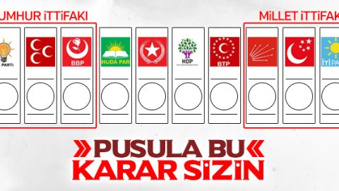 Türkiyədə partiya və itifaqlar seçki bülletenində belə QƏRARLAŞACAQ   