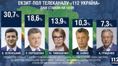 Ukraynada səsvermə bitdi: Zelenski və Poroşenko 2-ci tura çıxdı 