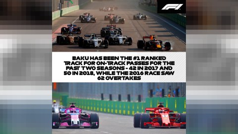 Formula 1-in saytı Azərbaycan Qran Prisindən yazdı 