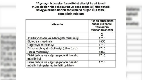 Baş nazirdən təhsillə bağlı yeni QƏRAR
