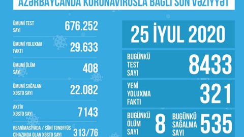 Reanimasiyadakı xəstələrin sayı açıqlandı