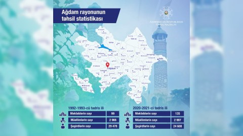 Ağdamın təhsil STATİSTİKASI