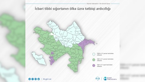 2021-ci ildə icbari tibbi sığorta bütün ölkə ərazisini əhatə edəcək - RƏSMİ