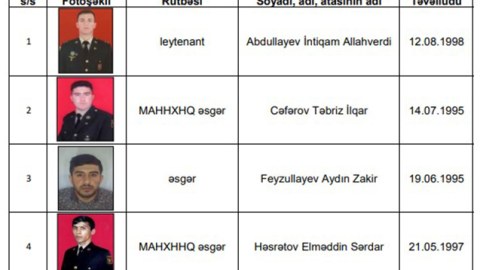 Nazirlik itkin düşən hərbçilərin SİYAHISINI yenilədi