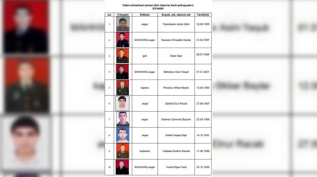 İtkin düşən hərbçilərin adları - SİYAHI