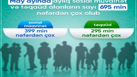 Mayda sosial müavinət və təqaüd alanların sayı açıqlandı