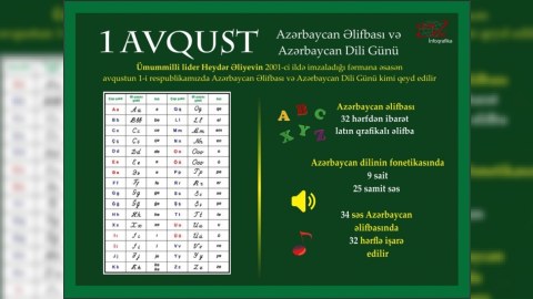 1 avqust - Azərbaycan Əlifbası və Azərbaycan Dili Günü!