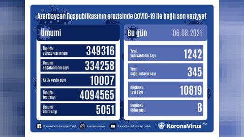 Yoluxma 1200-ü ötdü, ölüm sayı da artdı