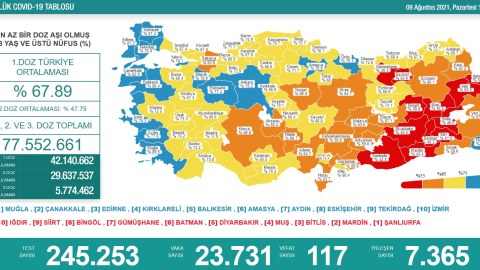Türkiyənin bugünkü koronavirus statistikası
