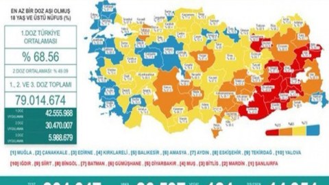 Türkiyədə koronavirusla bağlı son vəziyyət 