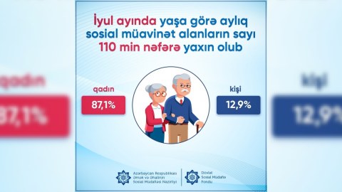 Sosial müavinət alanların sayı açıqlandı