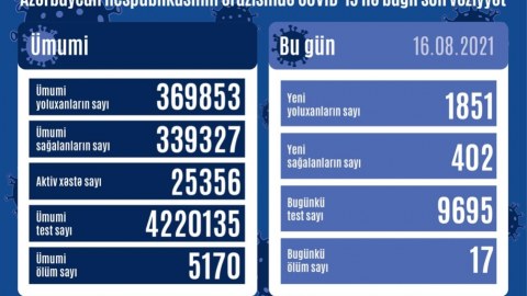 Qapanma ilə bağlı yeni AÇIQLAMA: “Yaxın günlərdə…”  