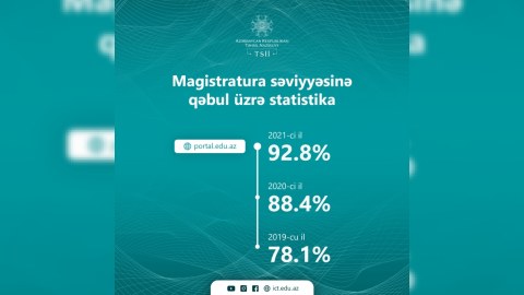 Magistraturaya qeydiyyat yekunlaşdı - Statistika