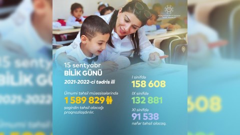 Bu il 1-ci sinfə gedəcək şagirdlərin sayı MƏLUM OLDU