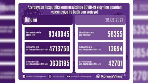 Bu gün vaksin vurulanların SAYI