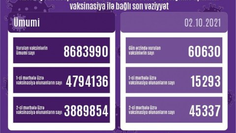 Son sutkada peyvənd OLUNANLAR