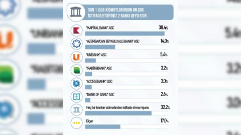 AccessBank top beşlikdə
