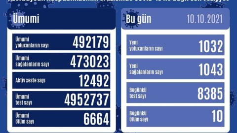 Son sutkada YOLUXANLAR